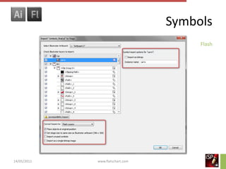 Symbols
                                       Flash




14/05/2011   www.flatschart.com
 