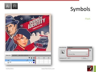 Symbols
                                       Flash




14/05/2011   www.flatschart.com
 