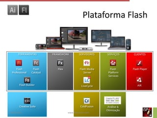 Plataforma Flash


       FERRAMENTAS           FRAMEWORK          SERVIDORES     SERVIÇOS     CLIENTES




     Flash         Flash        Flex             Flash Media     Flash      Flash Player
  Professional    Catalyst                          Server      Platform
                                                                Services


        Flash Builder                             LiveCycle                    AIR




        Creative Suite                           ColdFusion     Análise &
                                                               Otimização
14/05/2011                             www.flatschart.com
 