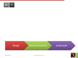 design   desenvolvimento         publicação


14/05/2011               www.flatschart.com
 