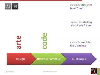 aplicações browser
                                              html / swf



                                              aplicações desktop
                                              mac / win / linux




                      code
        arte

                                              aplicações mobile
                                              iOS / android



             design   desenvolvimento          publicação


14/05/2011               www.flatschart.com
 
