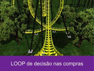 LOOP de decisão nas compras 