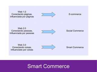 Smart Commerce Web 1.0 Conectando páginas, influenciada por páginas E-commerce Web 2.0 Conectando pessoas, Influenciada por pessoas Social Commerce Web 3.0 Conectando coisas, Influenciado por coisas Smart Commerce 