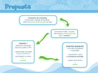 Apresentação Ande Consciente