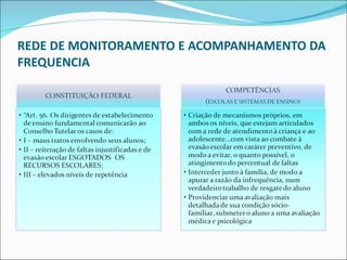 REDE DE MONITORAMENTO E ACOMPANHAMENTO DA FREQUENCIA 