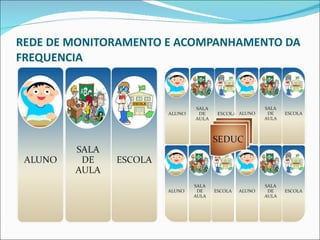 REDE DE MONITORAMENTO E ACOMPANHAMENTO DA FREQUENCIA 