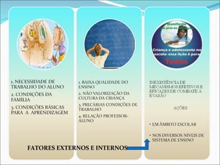 FATORES EXTERNOS E INTERNOS 