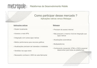 •  lataformas de Desenvolvimento Mobile
                         P



                             Como participar desse mercado ?
                                       •  plicações nativas versus Webapps
                                        A


Aplicações nativas                                   Webapps

• Rodam localmente                                   • Precisam de acesso internet

• Acessos a mais APIs                                • Não possuem o mesmo nível de integração que
                                                           apps nativas
• Integração com outras apps nativas
                                                     • Atualizações automáticas
• Melhor performance para recursos gráficos
                                                     • Multiplataforma
• Atualizações precisam ser baixadas e instaladas
                                                     • Conhecendo Javascript, HTML e CSS é possível
• Vendidas nas apps store                                  desenvolver para todas as plataformas.


• Necessário conhecer o SDK de cada fabricante
 