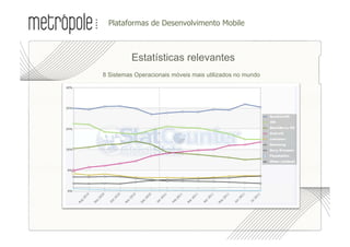 •  lataformas de Desenvolvimento Mobile
  P



          Estatísticas relevantes
•  Sistemas Operacionais móveis mais utilizados no mundo
 8
 