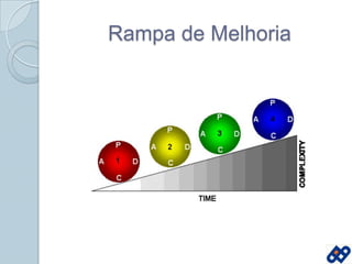 Rampa de Melhoria