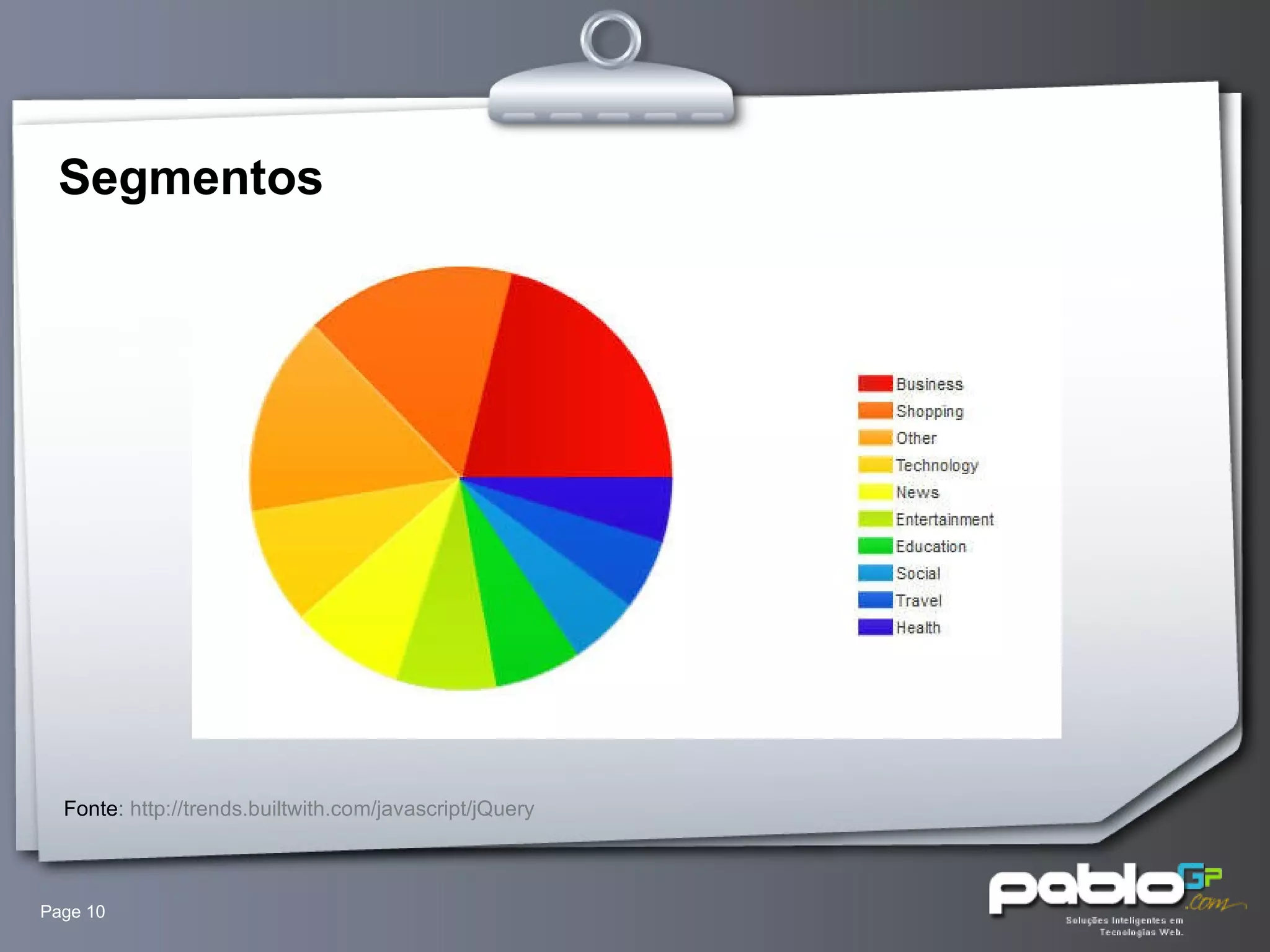 Segmentos Page  Fonte :  http://trends.builtwith.com/javascript/jQuery 