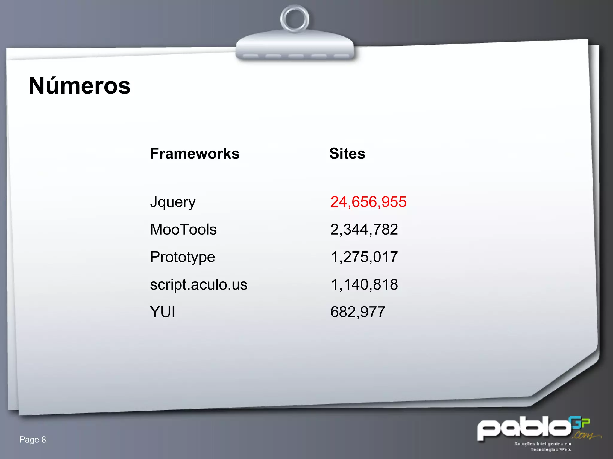 Números Page  Frameworks Sites Jquery MooTools Prototype script.aculo.us YUI 24,656,955 2,344,782 1,275,017 1,140,818 682,977 