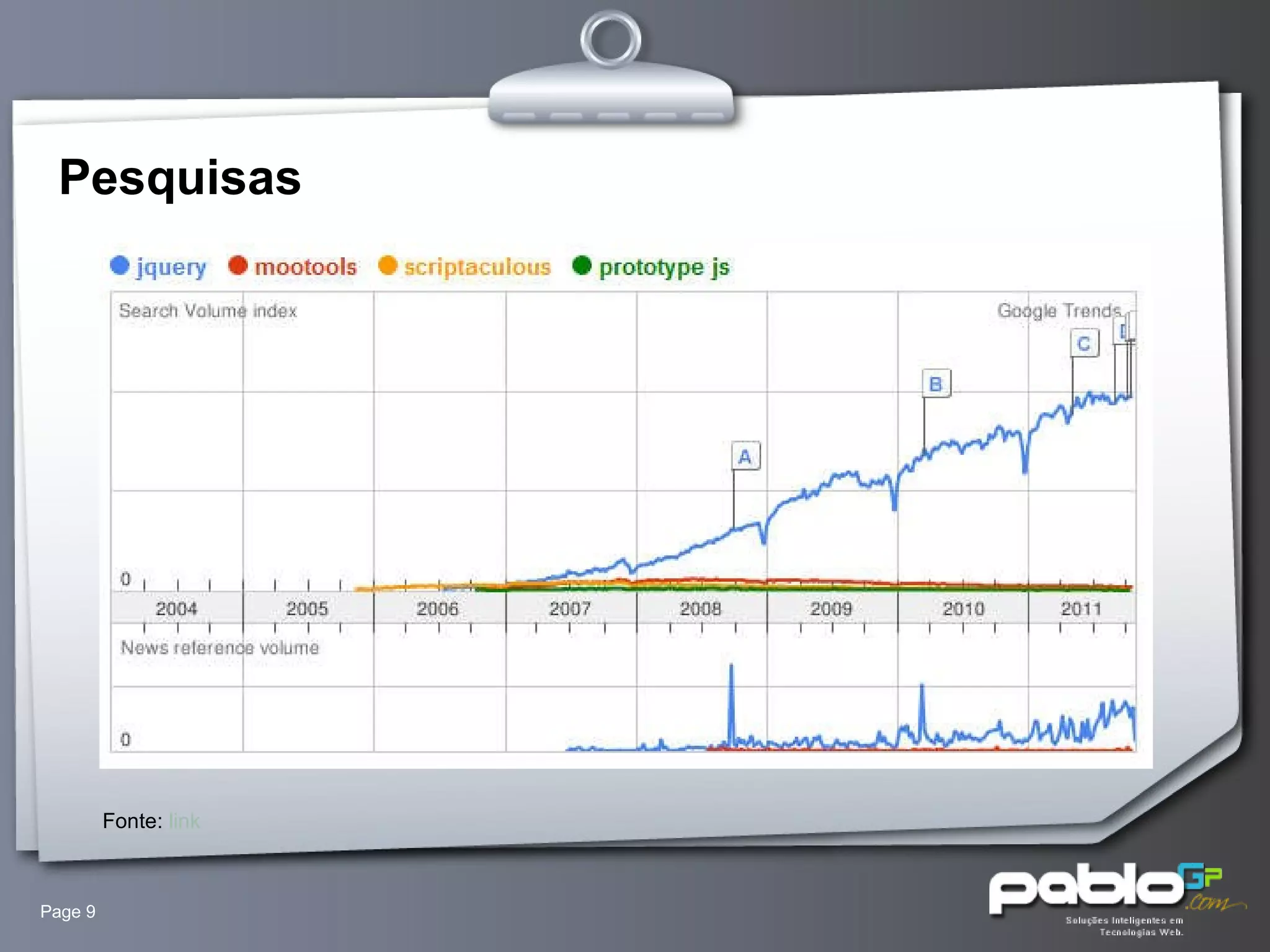 Pesquisas Page  Fonte:  link 
