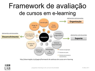 Framework de avaliação
  de cursos em e-learning




   http://elearninglab.ul.pt/pagina/framework-de-avaliacao-de-cursos-em-e-learning
 