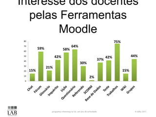 Interesse dos docentes
   pelas Ferramentas
        Moodle
 80                                                              75%
 70                                 64%
            59%               58%
 60

 50
                        42%                                42%               44%
 40
                                                     37%
                                          30%
 30
                  21%
 20   15%                                                              15%
 10
                                                2%
  0
 