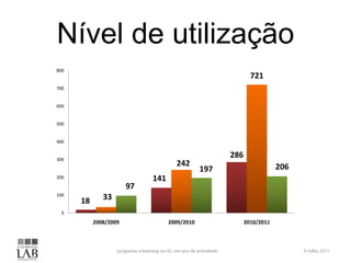Nível de utilização
800
                                                            721
700


600


500


400


300
                                                    286
                                    242                               206
                                              197
200                         141
                       97
100
      18      33
  0
           2008/2009              2009/2010               2010/2011
 