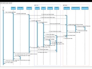 Créditos:  http://www.matthias-zeis.com/archiv/tipps-entwicklung-mit-magento-teil-2 
