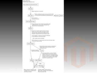 Créditos:  http://www.matthias-zeis.com/archiv/tipps-entwicklung-mit-magento-teil-2 