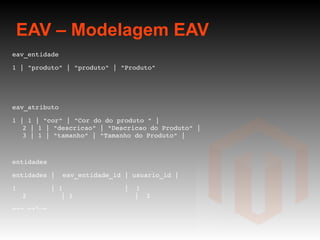 EAV – Modelagem EAV eav_entidade 1 | "produto" | "produto" | "Produto" eav_atributo 1 | 1 | "cor" | "Cor do do produto " | 2 | 1 | "descricao" | "Descricao do Produto" | 3 | 1 | "tamanho" | "Tamanho do Produto" | entidades entidades |  eav_entidade_id | usuario_id | 1  | 1  |  1 2  | 1  |  2 eav_value 1 | 1 | 1 | "azul" 2 | 2 | 1 | "Camisa cor azul gola V" 3 | 3 | 1 | "Tamanho P" -- 4 | 1 | 2 | "verde" 5 | 2 | 2 | "Camisa cor Verde gola V" 6 | 3 | 2 | "Tamanho GG" - 