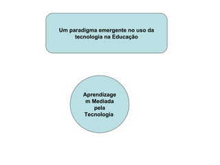 Aprendizagem Mediada pela Tecnologia  Um paradigma emergente no uso da tecnologia na Educação 