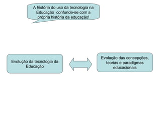 A história do uso da tecnologia na Educação  confunde-se com a própria história da educação! Evolução da tecnologia da Educação Evolução das concepções, teorias e paradigmas educacionais 