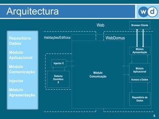 Arquitectura
                                                        Web                     Browser Cliente




Repositório    Habitações/Edifícios                           WebDomus
Dados                                          Módulo Comunicação
                                                                                    Módulo
Módulo                                                                           Apresentação

Aplicacional
                      Injector X
Módulo                                Comunicação                                  Módulo
                                                                  Comunicação
Comunicação                             Sistema       Módulo       WebDomus
                                                                                 Aplicacional
                      Sistema          Domótico
                                                    Comunicação
                     Domótico                                                   Acesso a Dados
Injector                 X


Módulo
Apresentação                                                                    Repositório de
                                                                                   Dados




                                                                                                  6
 