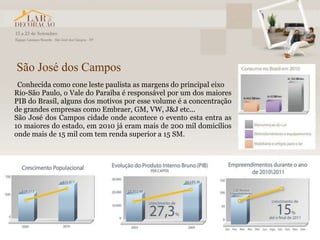 São José dos Campos
 Conhecida como cone leste paulista as margens do principal eixo
Rio-São Paulo, o Vale do Paraíba é responsável por um dos maiores
PIB do Brasil, alguns dos motivos por esse volume é a concentração
de grandes empresas como Embraer, GM, VW, J&J etc...
São José dos Campos cidade onde acontece o evento esta entra as
10 maiores do estado, em 2010 já eram mais de 200 mil domicílios
onde mais de 15 mil com tem renda superior a 15 SM.
 