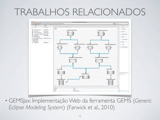 TRABALHOS RELACIONADOS




• GEMSJax: Implementação Web    da ferramenta GEMS (Generic
 Eclipse Modeling System) (Farwick et al., 2010)
                             12
 