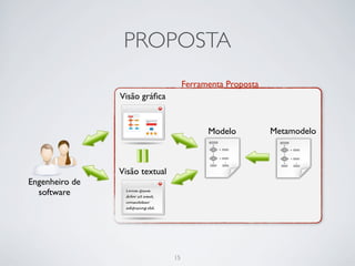 PROPOSTA
                                     Ferramenta Proposta
                Visão gráﬁca


                                           Modelo          Metamodelo



                Visão textual
Engenheiro de
  software




                                15
 