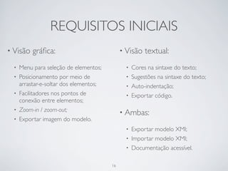 REQUISITOS INICIAIS
• Visão    gráﬁca:                            • Visão   textual:
  •   Menu para seleção de elementos;           • Cores na sintaxe do texto;
  •   Posicionamento por meio de                • Sugestões na sintaxe do texto;
      arrastar-e-soltar dos elementos;          • Auto-indentação;
  •   Facilitadores nos pontos de               • Exportar código.
      conexão entre elementos;
  •   Zoom-in / zoom-out;                     • Ambas:
  •   Exportar imagem do modelo.
                                                • Exportar modelo XMI;
                                                • Importar modelo XMI;
                                                • Documentação acessível.


                                         16
 