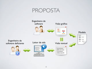PROPOSTA
                     Engenheiro de
                       software        Visão gráﬁca


                                                       Modelo


  Engenheiro de
software deﬁciente   Leitor de tela    Visão textual




                                  18
 