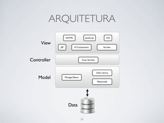 ARQUITETURA
                   XHTML                JavaScript             CSS

     View
             JSP           UI Components                    Servlets




Controller                          Faces Servlets




                                                     xText Library

    Model          Managed Beans
                                                      Metamodel




                      Data

                                   26
 