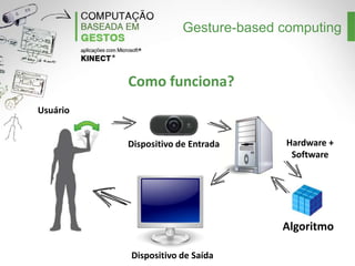Gesture-based computing

Como funciona?
Usuário
Dispositivo de Entrada

Hardware +
Software

Algoritmo
Dispositivo de Saída

 