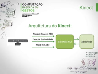 Kinect

Arquitetura do Kinect:
Fluxo de Imagem RGB
Fluxo de Profundidade
Fluxo de Áudio

Biblioteca NUI

Aplicativos

 