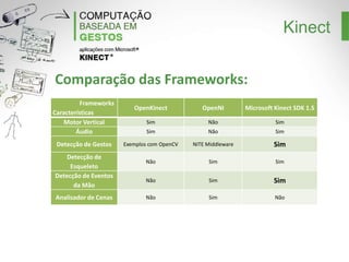 O que vem por ai
Nova Geração do Kinect

Structured Light vs Time of Flight

 