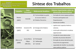 Caso                                         Fatores importantes sobre as
Trabalho                       Referencial Analítico
              Estudado                                         dimensões democráticas
                               Territorialidade na gestão   » Formação de novos espaços políticos
 Pereira                         de recursos hídricos        » Processo participativo com
                CILSJ (RJ)
  (2007)                       Modelos Decisórios              Empoderamento
                                                             » Gerente de Conflitos

                                                             » capital social: aspectos histórico-
Castellano    Consórcio PCJ    Sinergia entre Estado e         culturais;
  (2007)          (SP)           Sociedade                   » construção institucional e mudança
                                                                organizacional
                                                             » inclusão de novos atores antes
                                                                excluídos do processo decisório
              Survey Marca     Participação
Abers et al                                                  » formação de arenas decisórias para
                 D’Água        Deliberação
  (2009)                                                        trocas livres de argumentos
               (BRASIL)        Controle
                                                             » capacidade de interferir nas decisões
                                                                sobre políticas públicas               24
 