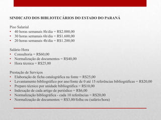 SINDICATO DOS BIBLIOTECÁRIOS DO ESTADO DO PARANÁ

Piso Salarial
• 40 horas semanais 8h/dia = R$2.000,00
• 30 horas semanais 6h/dia = R$1.600,00
• 20 horas semanais 4h/dia = R$1.200,00

Salário Hora
• Consultoria = R$60,00
• Normalização de documentos = R$40,00
• Hora técnica = R$25,00

Prestação de Serviços
• Elaboração de ficha catalográfica na fonte = R$25,00
• Levantamento bibliográfico por ano/fonte de 0 até 15 referências bibliográficas = R$20,00
• Preparo técnico por unidade bibliográfica = R$10,00
• Indexação de cada artigo de periódico = R$6,00
• Normalização bibliográfica - cada 10 referências = R$20,00
• Normalização de documentos = R$3,00/folha ou (salário/hora)
 