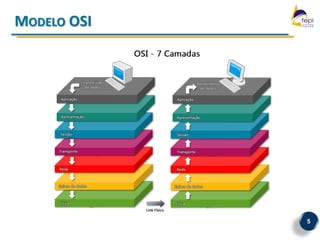 MODELO OSI




             5
 