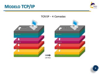 MODELO TCP/IP




                9
 