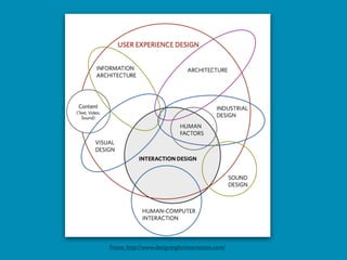 Fonte: http://www.designingforinteraction.com/
 