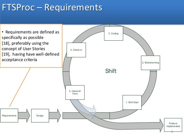 Ftsproc A Process To Alleviate The Challenges Of Projects That Use T