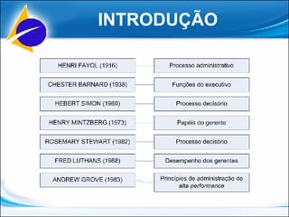 INTRODUÇÃO 