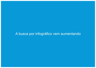 A busca por infográfico vem aumentando
 