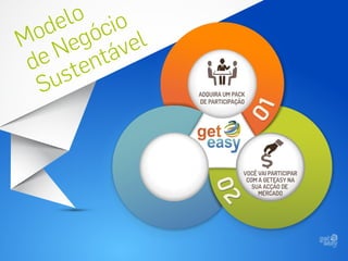 GetEasy - GFreitasTeam Português