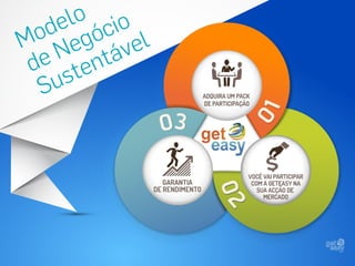 GetEasy - GFreitasTeam Português