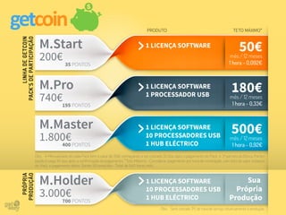 M.StartM.Start
M.ProM.Pro
M.MasterM.Master
M.HolderM.Holder
200€
740€
1.800€
3.000€
Obs.: Será cobrado 2% de taxa de serviço relativamente à produção.
1 LICENÇA SOFTWARE
1 LICENÇA SOFTWARE
1 PROCESSADOR USB
1 LICENÇA SOFTWARE
10 PROCESSADORES USB
1 HUB ELÉCTRICO
1 LICENÇA SOFTWARE
10 PROCESSADORES USB
1 HUB ELÉCTRICO
Sua
Própria
Produção
180€mês / 12 meses
1 hora - 0,33€
500€mês / 12 meses
1 hora - 0,92€
50€mês / 12 meses
1 hora - 0,092€35 PONTOS
195 PONTOS
400 PONTOS
700 PONTOS
LINHADEGETCOIN
PACK’SDEPARTICIPAÇÃO
PRÓPRIA
PRODUÇÃO
Obs.: A Mensalidade de cada Pack tem o valor de 20€, começando a ser cobrada 30 dias após o pagamento do Pack. A 1ª parcela do Bónus Partici-
pação é paga 30 dias após a confirmação do pagamento. *Teto Máximo - Considerar pagamento por hora de mineração, com teto do valor estipula-
do (fixo), e pagamento diário. Sendo 18 horas/dia - Total de 540 horas mês.
TETO MÁXIMO*PRODUTO
 