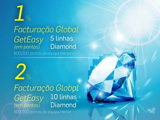 1
Facturação Global
GetEasy
(em pontos)
5 linhas
Diamond
800.000 pontos da equipa menor
%
2
Facturação Global
GetEasy
(em pontos)
10 linhas
Diamond
800.000 pontos da equipa menor
%
 