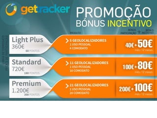 Apresentação GetEasy PT