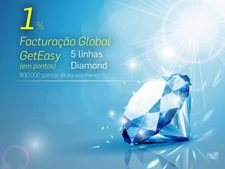 Apresentação GetEasy PT