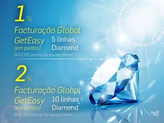 Apresentação GetEasy PT